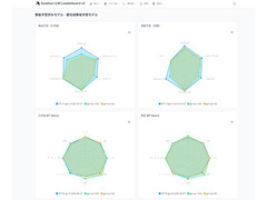 LLMベンチマーク結果を簡単に比較できるSwallow LLM Leaderboard